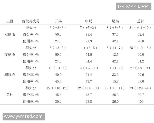 广州篮球队力量表现的数据分析与战术优化研究