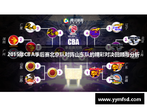 2015年CBA季后赛北京队对阵山东队的精彩对决回顾与分析