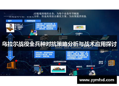 乌拉尔战役全兵种对抗策略分析与战术应用探讨